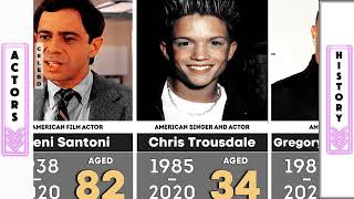 2020-2024_ 300 Famous Hollywood Actors Who Left Us #foryou  #subscribe #video #viralvideo