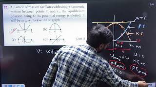 Displacement between maximum potential energy position and maximum kinetic energy position .........