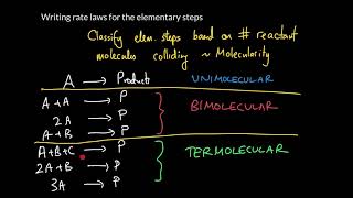 Week 6 - 6. Rate laws for elementary steps