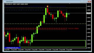 USD Nóminas no agrícolas -114K - Tasa de desempleo -7.8%  42PIP  2 de Agosto 2024 - Forex