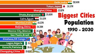 Top 15 BIGGEST Cities By Population