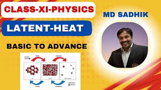 Latent-Heat Basic to Advance for foundation , NEET / JEE MAIN /ADVANCE