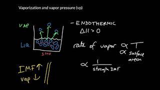 Week 1 - 14. Vaporization, vapor pressure, and IMFs