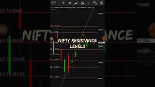 nifty prediction for tomorrow!nifty analysis!nifty target for tomorrow!Nifty support and resistance