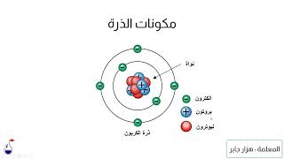 ماهي الذرة ؟ وما مكوناتها؟