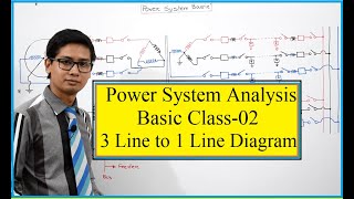 02.Power System Analysis Basic Class-02।। Three line to Single line diagram