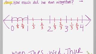 multiplying fractions on a number line