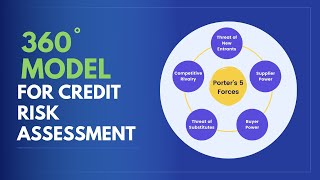 The 360 Degree Model to Credit Risk Assessment | Porter's Five Forces Model | [Tutorial]