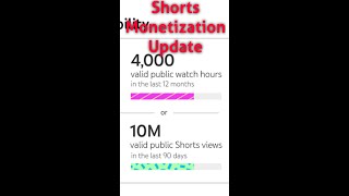 YouTube Shorts Monetization Update in Malayalam