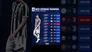 Most expensive transfers in Serie  A history!!#shorts