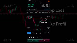 Trading options on webull with no price movement #stockmarket #webull #tradingoptions