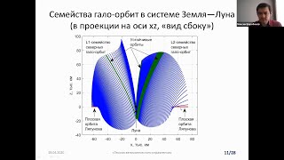 2020.04.28 М.Г. Широбоков «Методы стабилизации орбит вокруг точек либрации»