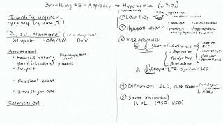 Hypoxemia 2 - Approach to hypoxemic patient