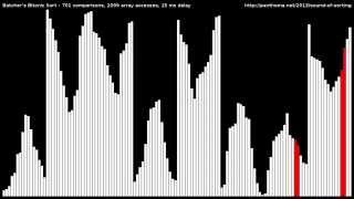 Batcher's Bitonic Sort