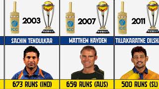 ICC World Cup Golden Bat Winners List 1975-2023 || Golden Bat Winners List In World Cup