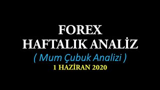 FOREX HAFTALIK ANALİZ ( Mum Çubuk ve Teknik Analizi - Dolar Kuru Euro Altın Brent Price Action )