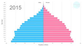 The rising population of the world. Animated.