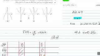 دوال نموذج 382-803 -3 وحدات صيف 2020 موعد أ