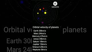 Orbital velocity of planets #shorts #physics #solarsystem