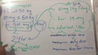 type of drug dosage  (الجرعات الدوائية )