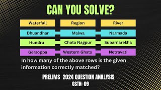 How to Approach Prelims Questions?  | Previous UPSC CSE 2024 Question Analysis  | Question 09