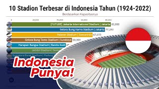 🇮🇩TOP 10 Stadion Terbesar di Indonesia dari Tahun 1924-2022 | GoodStats#2