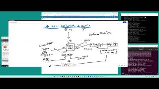 SSL offloading with Forti ADC and self signed Certs