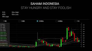 Analisa saham ARNA, RMKO