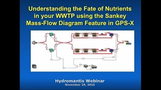 Understanding the Fate of Nutrients in your WWTP using the Sankey Mass-Flow Diagram Feature in GPS-X