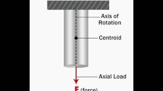 Axial Load Explained with Diagram