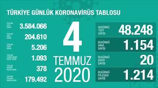 4 Temmuz 2020 Türkiye Korona virüs günlük tablosu