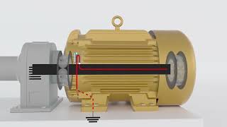 What are shaft currents and how to protect my AC motor