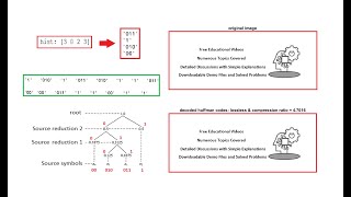 Huffman Codes (Encoding and Decoding): A Variable-Length Encoding Algorithm