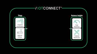 IoTConnect Overview