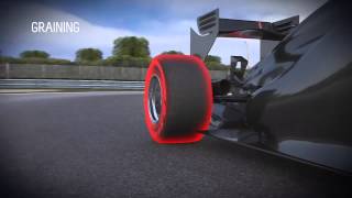 Pirelli Формула 1 Канада 2013