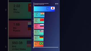 Richest Countries: General government final consumption expenditure (current LCU)