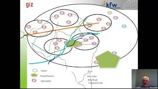 Jozias Pieterse- Treating Dryland Valleys with Water spreading Weirs