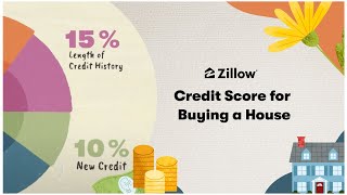 Credit Score for Buying a House | Zillow