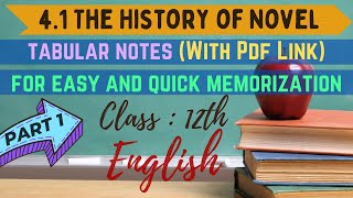 1.4 History of Novel Part 1 (Tabular Notes with pdf link for easy memorization)