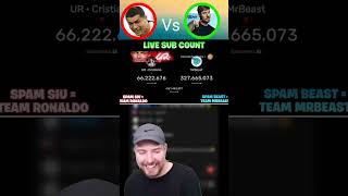 Mrbeast get Roughing when he watched Ur. christiano channel 😱😱🔥 #mrbeast #shorts