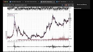 Is Silver About to Soar!? SCOTDAY July 9th 2024