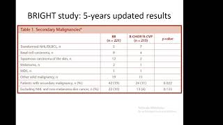 Hematologija Onkologija Live Stream