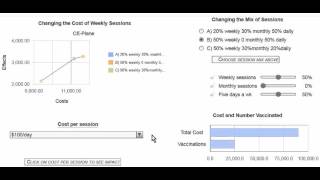 JHU Demo Vaccine Costing Interface