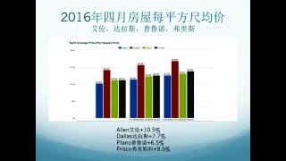 April 2016 real estate market trend(2016 年四月房屋市场走势）