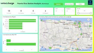 ¡Crea un Dashboard en Power BI con Datos de Velocicharge Puerto Rico! (Guía Paso a Paso)