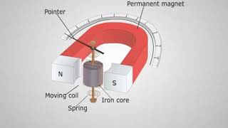 Permanent Magnet Moving CoilInstruments2