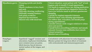 Autoimmune Diseases