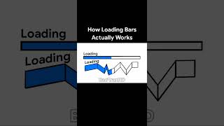 oh... this is how loading bars working... #flipaclip #memes #edits #animation #BaoTranHD