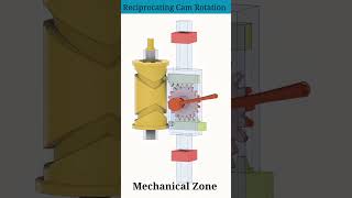 Reciprocating Cam Rotation