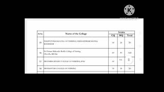 Telangana KNRUHS Affiliated Bsc Nursing College's List Released 2023-24 academic year